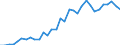 Unit of measure: Number / Geopolitical entity (reporting): Slovenia
