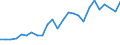 Unit of measure: Number / Geopolitical entity (reporting): Slovakia