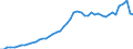 Unit of measure: Number / Geopolitical entity (reporting): Finland