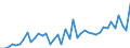 Unit of measure: Number / Geopolitical entity (reporting): Liechtenstein