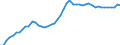 Unit of measure: Number / Geopolitical entity (reporting): United Kingdom