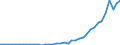 Unit of measure: Number / Geopolitical entity (reporting): Türkiye