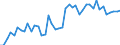 Unit of measure: Number / Geopolitical entity (reporting): South Africa