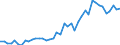 Unit of measure: Number / Geopolitical entity (reporting): Mexico