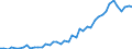 Unit of measure: Number / Geopolitical entity (reporting): Brazil