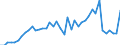 Unit of measure: Number / Geopolitical entity (reporting): Hong Kong