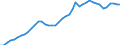 Unit of measure: Number / Geopolitical entity (reporting): Japan
