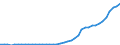 Unit of measure: Number / Geopolitical entity (reporting): India