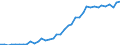 Unit of measure: Number / Geopolitical entity (reporting): Singapore