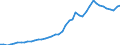 Unit of measure: Number / Geopolitical entity (reporting): Israel