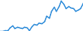 Unit of measure: Number / Geopolitical entity (reporting): New Zealand