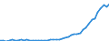 Number / Poland