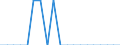 Unit of measure: Million purchasing power standards (PPS) / Geopolitical entity (reporting): Iceland