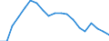 Unit of measure: Purchasing power standard (PPS) per inhabitant / Geopolitical entity (reporting): European Union - 28 countries (2013-2020)
