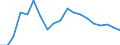 Unit of measure: Purchasing power standard (PPS) per inhabitant / Geopolitical entity (reporting): Belgium