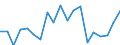 Unit of measure: Purchasing power standard (PPS) per inhabitant / Geopolitical entity (reporting): Bulgaria