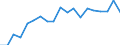 Unit of measure: Purchasing power standard (PPS) per inhabitant / Geopolitical entity (reporting): Denmark