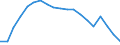 Unit of measure: Purchasing power standard (PPS) per inhabitant / Geopolitical entity (reporting): Germany