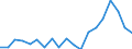 Unit of measure: Purchasing power standard (PPS) per inhabitant / Geopolitical entity (reporting): Estonia