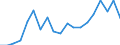 Unit of measure: Purchasing power standard (PPS) per inhabitant / Geopolitical entity (reporting): Ireland
