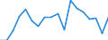 Unit of measure: Purchasing power standard (PPS) per inhabitant / Geopolitical entity (reporting): Greece