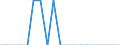 Millionen Kaufkraftstandards (KKS) / Island