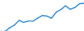 Purchasing power standard (PPS) per inhabitant / Czechia