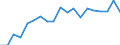 Purchasing power standard (PPS) per inhabitant / Denmark