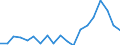 Purchasing power standard (PPS) per inhabitant / Estonia