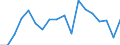 Purchasing power standard (PPS) per inhabitant / Greece