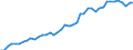 International patent classification (IPC) - total / Number / Belgium