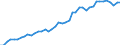 International patent classification (IPC): International patent classification (IPC) - total / Unit of measure: Number / Geopolitical entity (reporting): Belgium