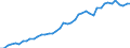International patent classification (IPC): International patent classification (IPC) - total / Unit of measure: Number / Geopolitical entity (reporting): Vlaams Gewest