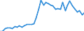 International patent classification (IPC): International patent classification (IPC) - total / Unit of measure: Number / Geopolitical entity (reporting): Arr. Antwerpen