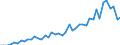 International patent classification (IPC): International patent classification (IPC) - total / Unit of measure: Number / Geopolitical entity (reporting): Arr. Mechelen