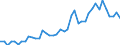 International patent classification (IPC): International patent classification (IPC) - total / Unit of measure: Number / Geopolitical entity (reporting): Arr. Turnhout
