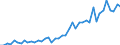 International patent classification (IPC): International patent classification (IPC) - total / Unit of measure: Number / Geopolitical entity (reporting): Prov. Limburg (BE)