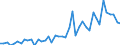 International patent classification (IPC): International patent classification (IPC) - total / Unit of measure: Number / Geopolitical entity (reporting): Arr. Tongeren
