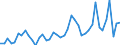 International patent classification (IPC): International patent classification (IPC) - total / Unit of measure: Number / Geopolitical entity (reporting): Arr. Eeklo