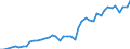 International patent classification (IPC): International patent classification (IPC) - total / Unit of measure: Number / Geopolitical entity (reporting): Arr. Gent