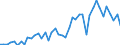 International patent classification (IPC): International patent classification (IPC) - total / Unit of measure: Number / Geopolitical entity (reporting): Arr. Sint-Niklaas