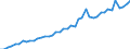 International patent classification (IPC): International patent classification (IPC) - total / Unit of measure: Number / Geopolitical entity (reporting): Prov. Vlaams-Brabant