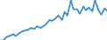 International patent classification (IPC): International patent classification (IPC) - total / Unit of measure: Number / Geopolitical entity (reporting): Arr. Halle-Vilvoorde