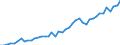 International patent classification (IPC): International patent classification (IPC) - total / Unit of measure: Number / Geopolitical entity (reporting): Arr. Leuven