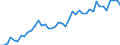 International patent classification (IPC): International patent classification (IPC) - total / Unit of measure: Number / Geopolitical entity (reporting): Prov. West-Vlaanderen