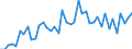 International patent classification (IPC): International patent classification (IPC) - total / Unit of measure: Number / Geopolitical entity (reporting): Arr. Brugge