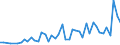 International patent classification (IPC): International patent classification (IPC) - total / Unit of measure: Number / Geopolitical entity (reporting): Arr. Oostende