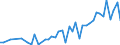 International patent classification (IPC): International patent classification (IPC) - total / Unit of measure: Number / Geopolitical entity (reporting): Arr. Tielt