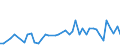 International patent classification (IPC): International patent classification (IPC) - total / Unit of measure: Number / Geopolitical entity (reporting): Arr. Veurne