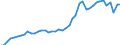 International patent classification (IPC): International patent classification (IPC) - total / Unit of measure: Number / Geopolitical entity (reporting): Région wallonne